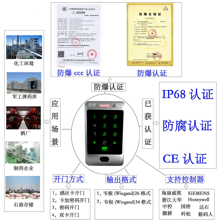 亚洲毛茸茸大肥逼激情操逼视频防爆门禁系统的防爆门禁刷卡器的选材要点